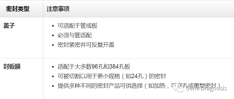 密封的选择类型