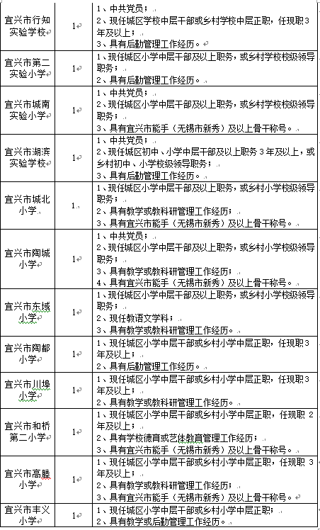 宜兴教育信息网_宜兴教育网信息中心招聘_宜兴教育网官网