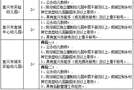 宜兴教育信息网_宜兴教育网信息中心招聘_宜兴教育网官网