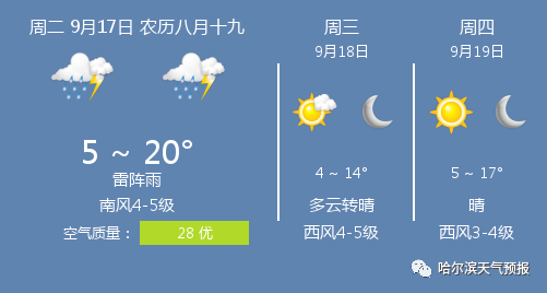 9月17日哈尔滨天气 哈尔滨天气预报 哈尔滨天气预报 微信公众号文章阅读 Wemp