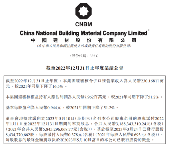 【年报】骨料销量1.3亿吨、新投产产能5400万吨！中建材公布2022年度业绩