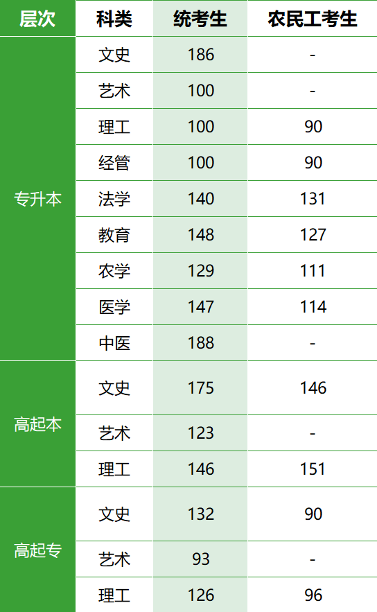 河北省高考录取查询时间_河北高考录取查询时间_河北省高考录取信息查询时间