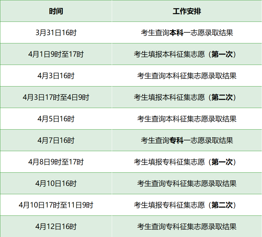 河北省高考录取查询时间_河北省高考录取信息查询时间_河北高考录取查询时间