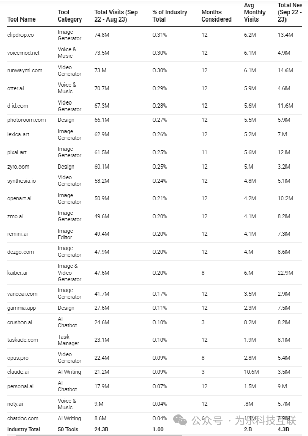 AI行业最全工具报告