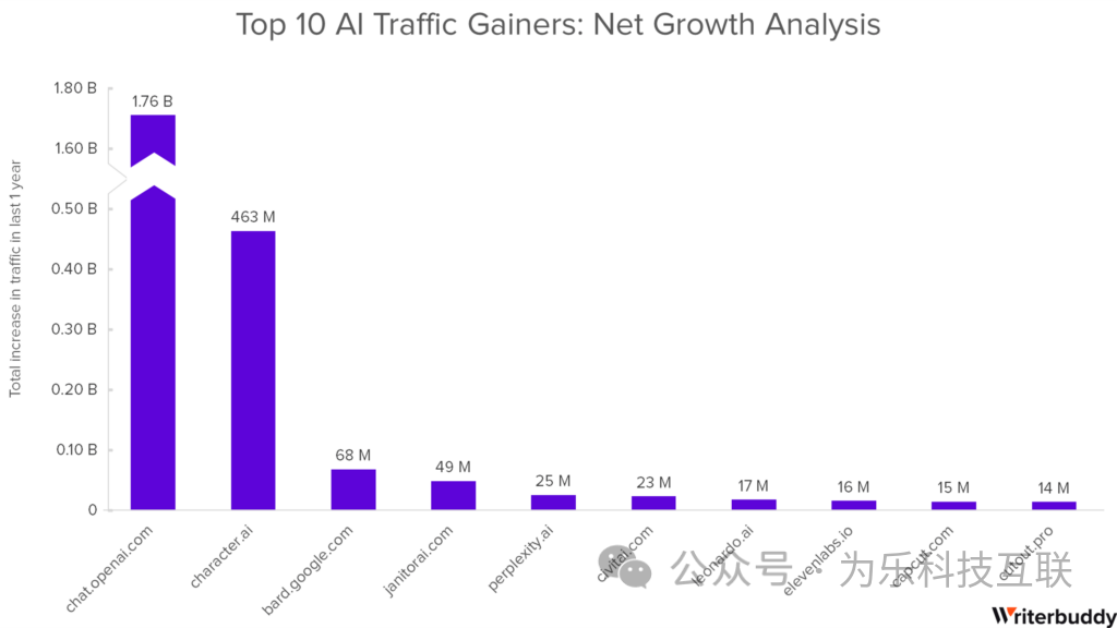 AI行业最全工具报告