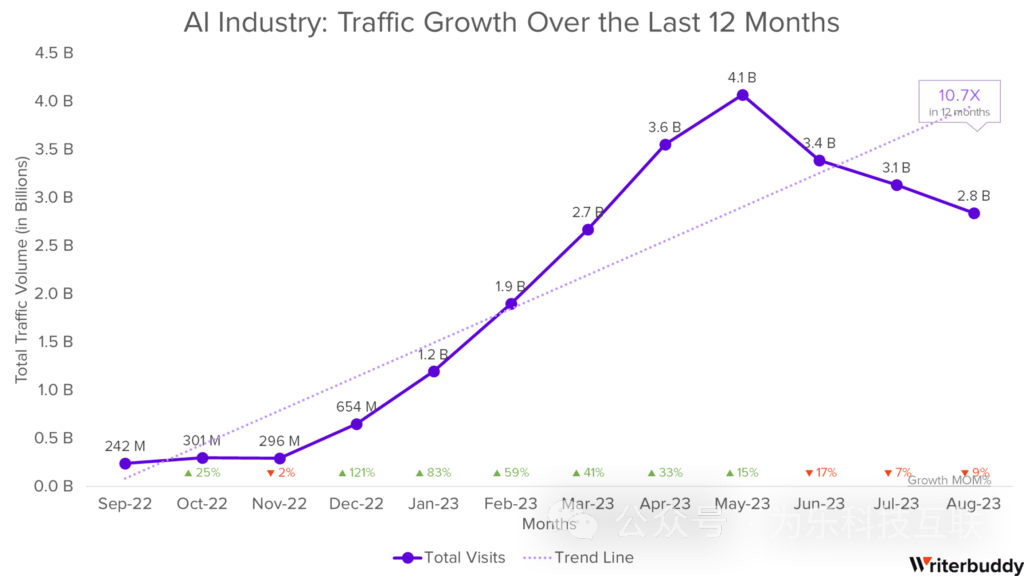 AI行业最全工具报告