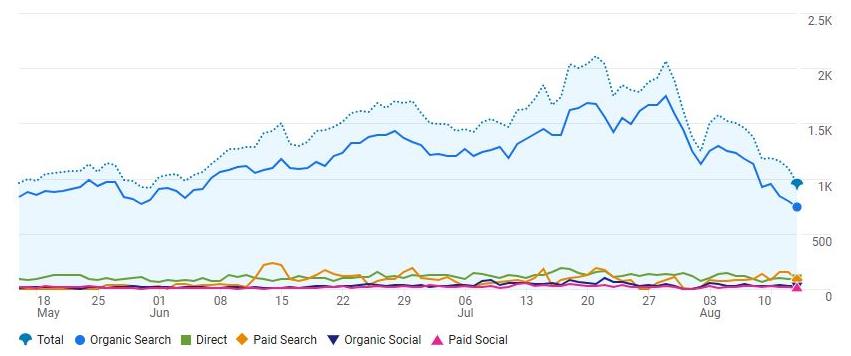 外贸网站改版后流量下降该如何恢复？(图5)