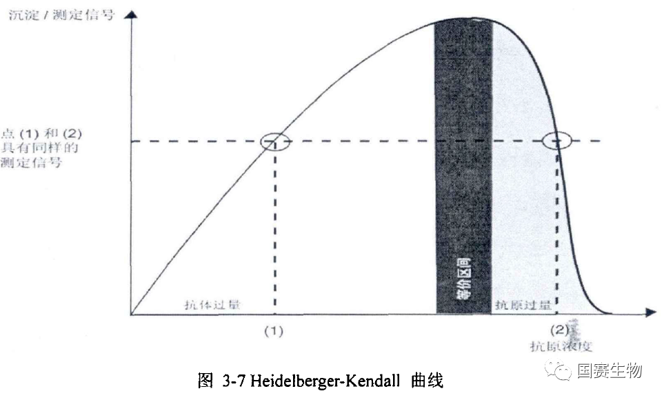 什么是特定蛋白特定蛋白分析仪究竟是什么？读完这篇，你就知道_https://www.jmylbn.com_新闻资讯_第8张