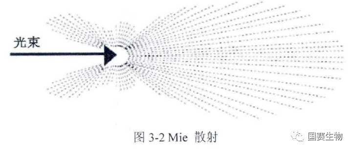 什么是特定蛋白特定蛋白分析仪究竟是什么？读完这篇，你就知道_https://www.jmylbn.com_新闻资讯_第5张