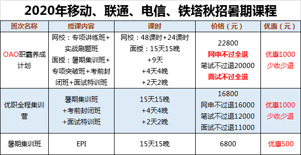 财务管理专业简历范文大连_大连王铁简历_大连毛豆简历