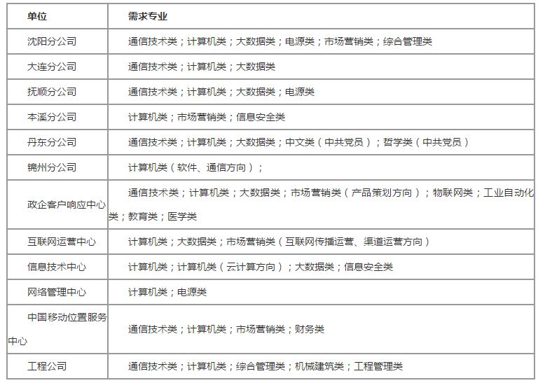 财务管理专业简历范文大连_大连毛豆简历_大连王铁简历