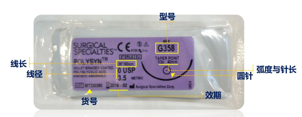 合成外缝线为什么贵缝线那些事 ｜ 你真的了解医用缝线吗？_https://www.jmylbn.com_新闻资讯_第9张