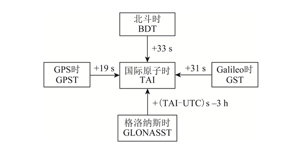 全球四大衛星導航系統淺析_北斗產業資訊平臺-千尋位置