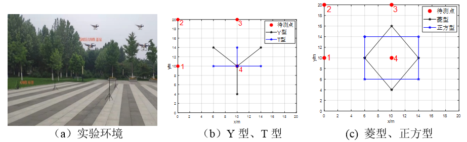 UWB测距的遮蔽区界址点空地组网定位研究的图8