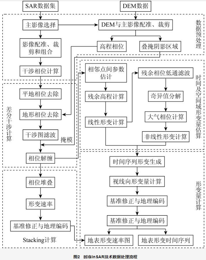 时序InSAR滑坡隐患识别对比的图9