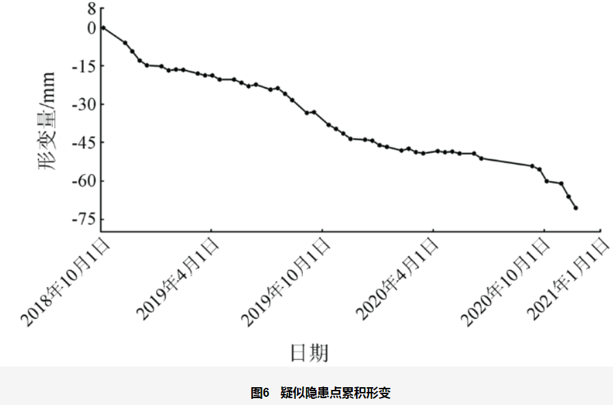 时序InSAR滑坡隐患识别对比的图15