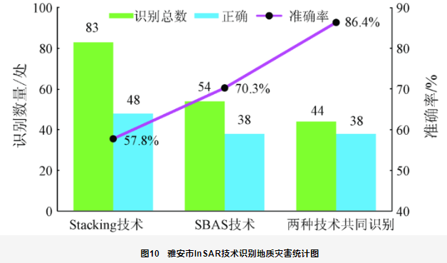 时序InSAR滑坡隐患识别对比的图19