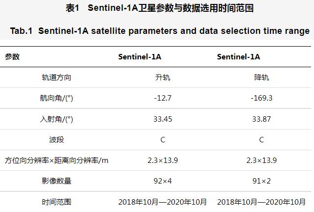 时序InSAR滑坡隐患识别对比的图6