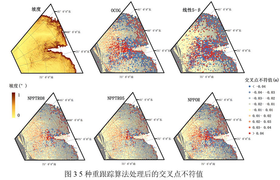 Sentinel-3数据构建兰伯特冰川区域DEM的图11