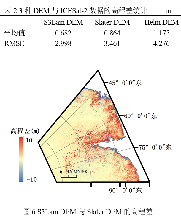 Sentinel-3数据构建兰伯特冰川区域DEM的图15