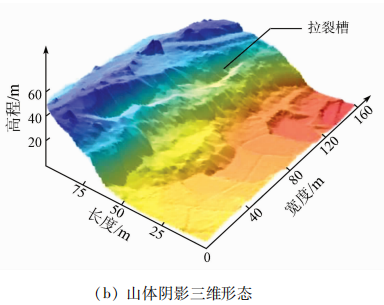 机载LiDAR在滑坡识别中的应用的图11