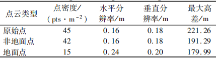 机载LiDAR在滑坡识别中的应用的图2