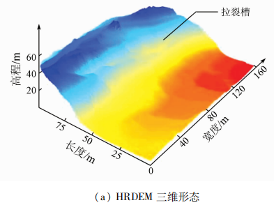 机载LiDAR在滑坡识别中的应用的图10