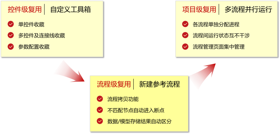 【新聞】智能數(shù)據(jù)建模軟件 - DTEmpower 2022R1版本發(fā)布的圖3