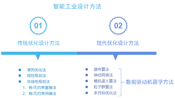 【技術】DTEmpower核心功能技術揭秘（1） - HierachicalStratify分層分類技術的圖1
