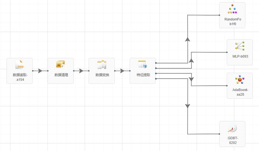 【技術(shù)】基于DTEmpower的旋轉(zhuǎn)機械故障診斷的圖5
