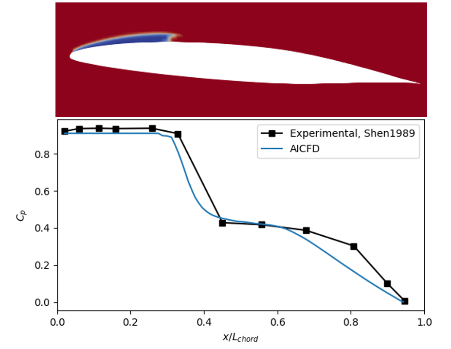 智能热流体仿真软件AICFD 2023R2新版本功能介绍的图10