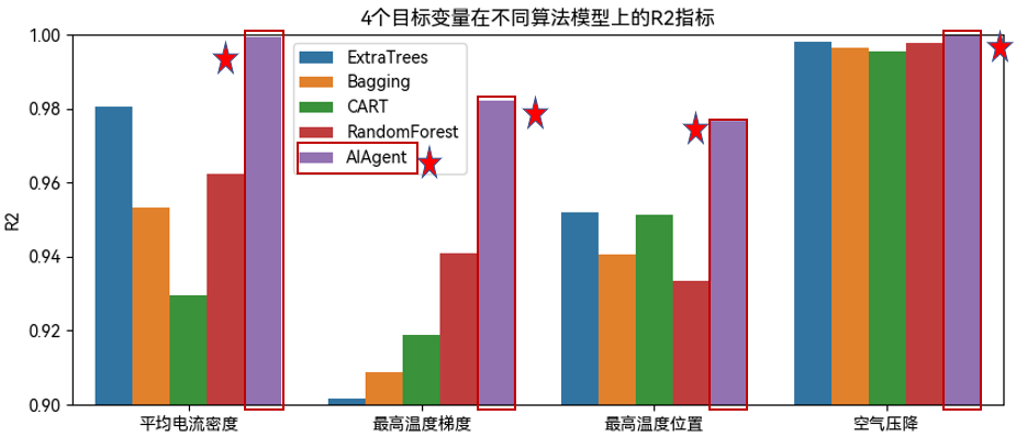 【技术】天洑数据建模实施案例集锦（2） - 燃料电池热管理快速评估的图4