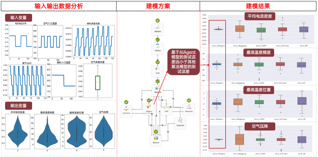 【技术】天洑数据建模实施案例集锦（2） - 燃料电池热管理快速评估的图3