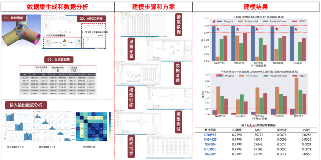 【技术】天洑数据建模实施案例集锦（3）- 风力机轮毂强度快速评估的图2