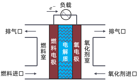 【技术】天洑数据建模实施案例集锦（2） - 燃料电池热管理快速评估的图2