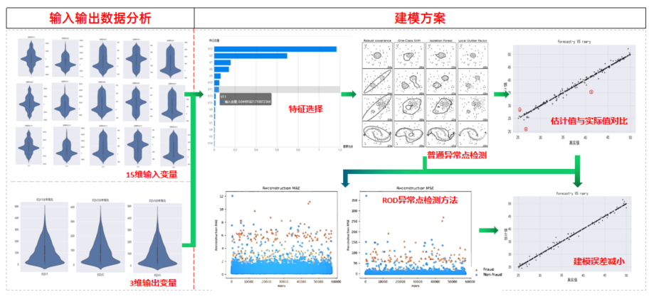 【技术】天洑数据建模实施案例集锦（3）- 风力机轮毂强度快速评估的图4