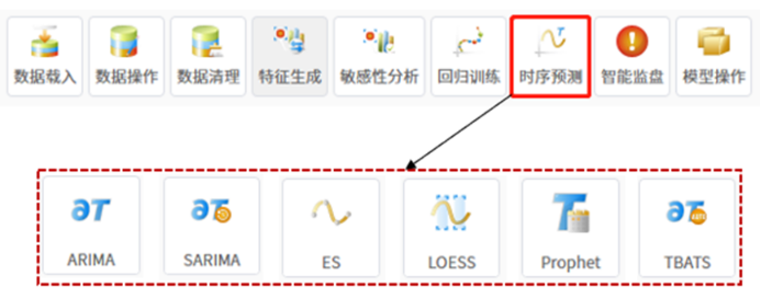 【技术】天洑数据建模实施案例集锦（4） - 用户用电量时序预测的图2