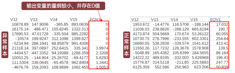 【技术】天洑数据建模实施案例集锦（3）- 风力机轮毂强度快速评估的图3