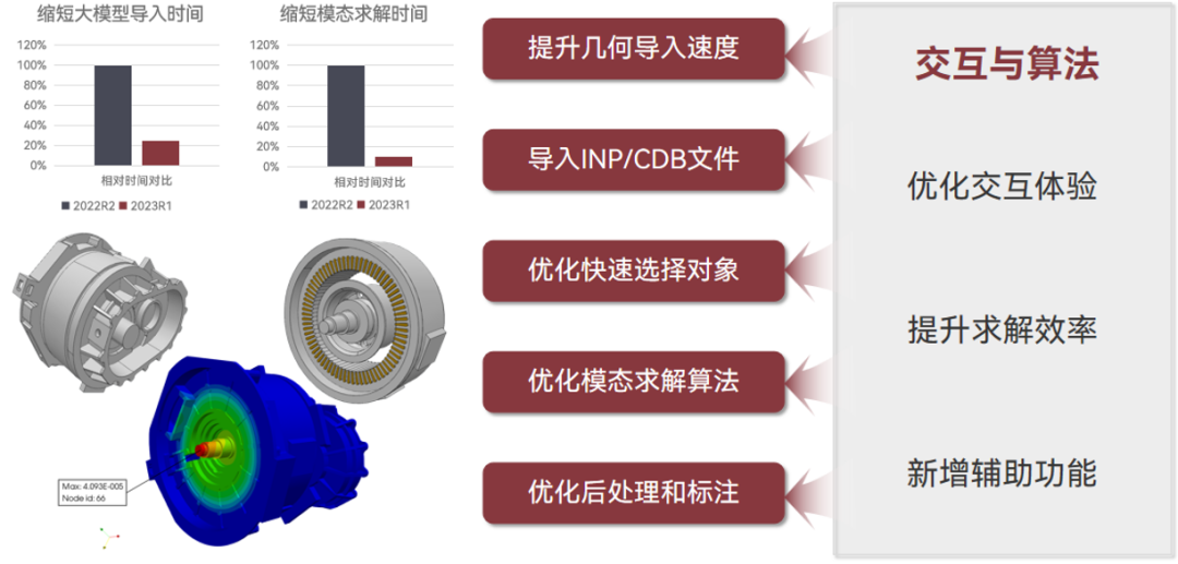 【产品】智能结构仿真软件AIFEM 2023R1新版本功能介绍的图6