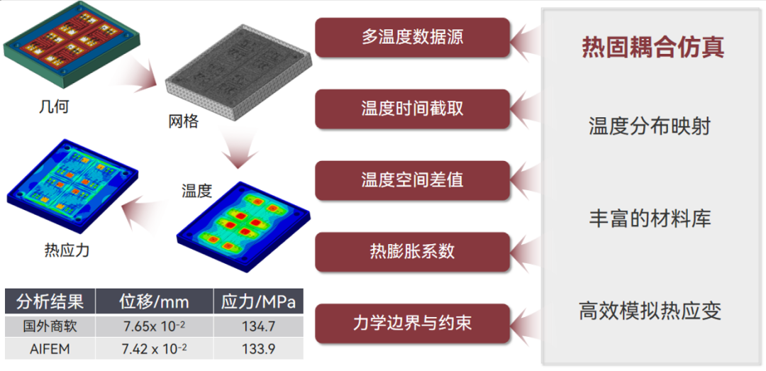 【产品】智能结构仿真软件AIFEM 2023R1新版本功能介绍的图4
