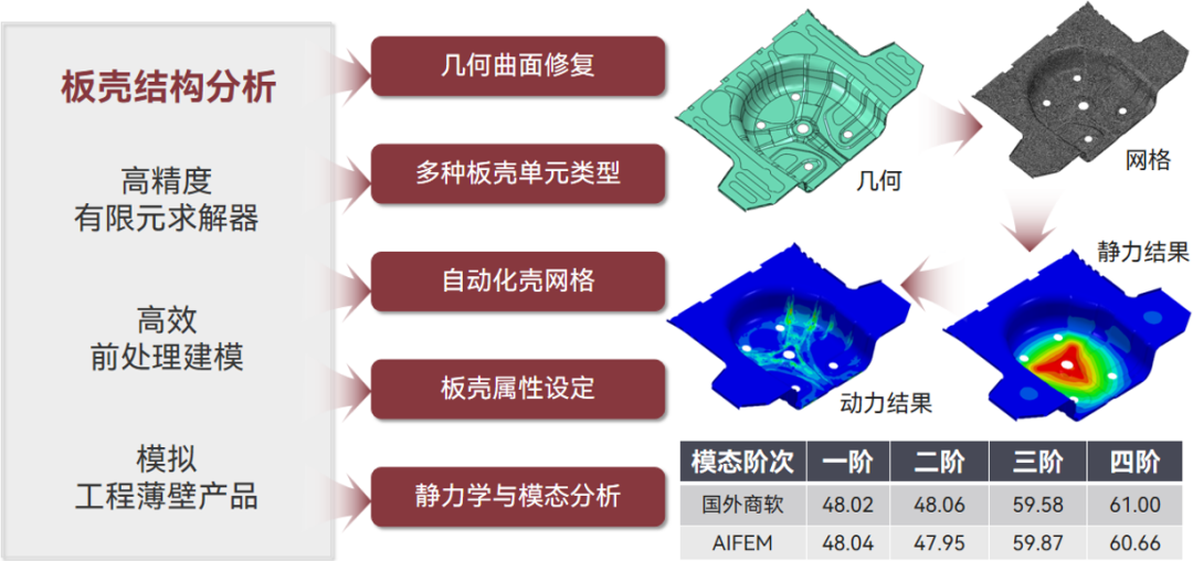 【产品】智能结构仿真软件AIFEM 2023R1新版本功能介绍的图5