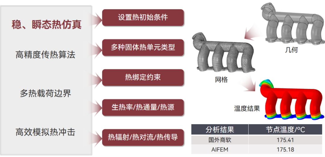 【产品】智能结构仿真软件AIFEM 2023R1新版本功能介绍的图3