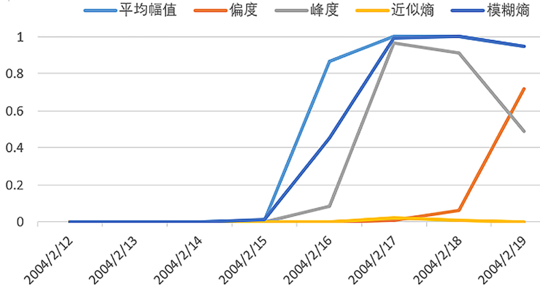 【技术】风电机组齿轮箱状态监测及故障诊断的图5
