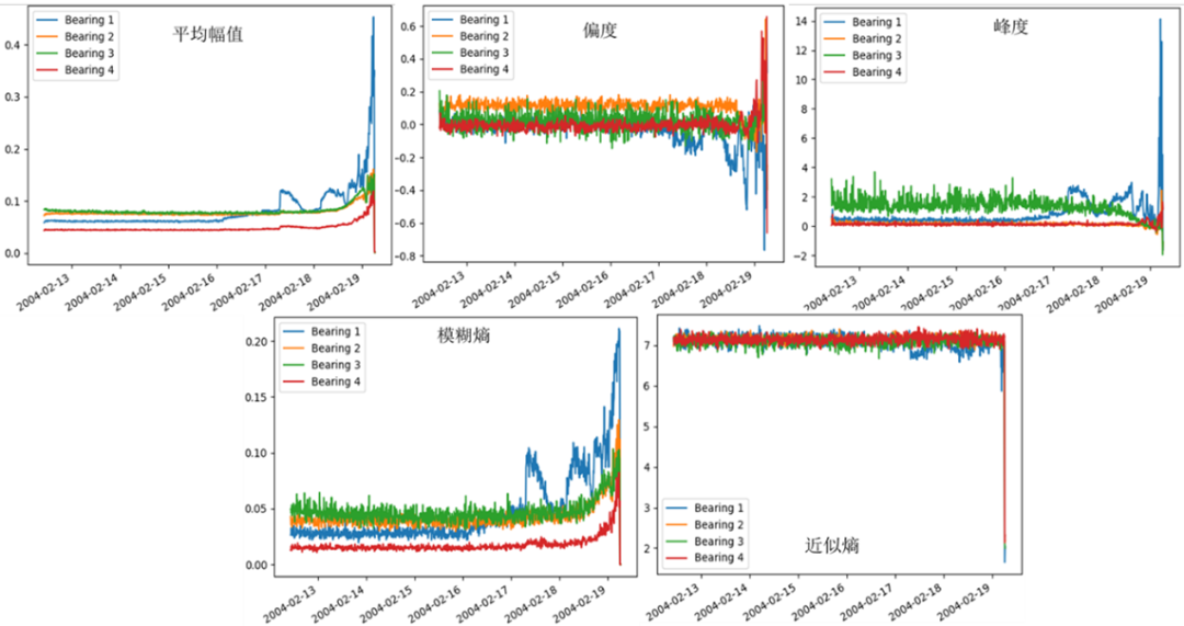 【技术】风电机组齿轮箱状态监测及故障诊断的图3
