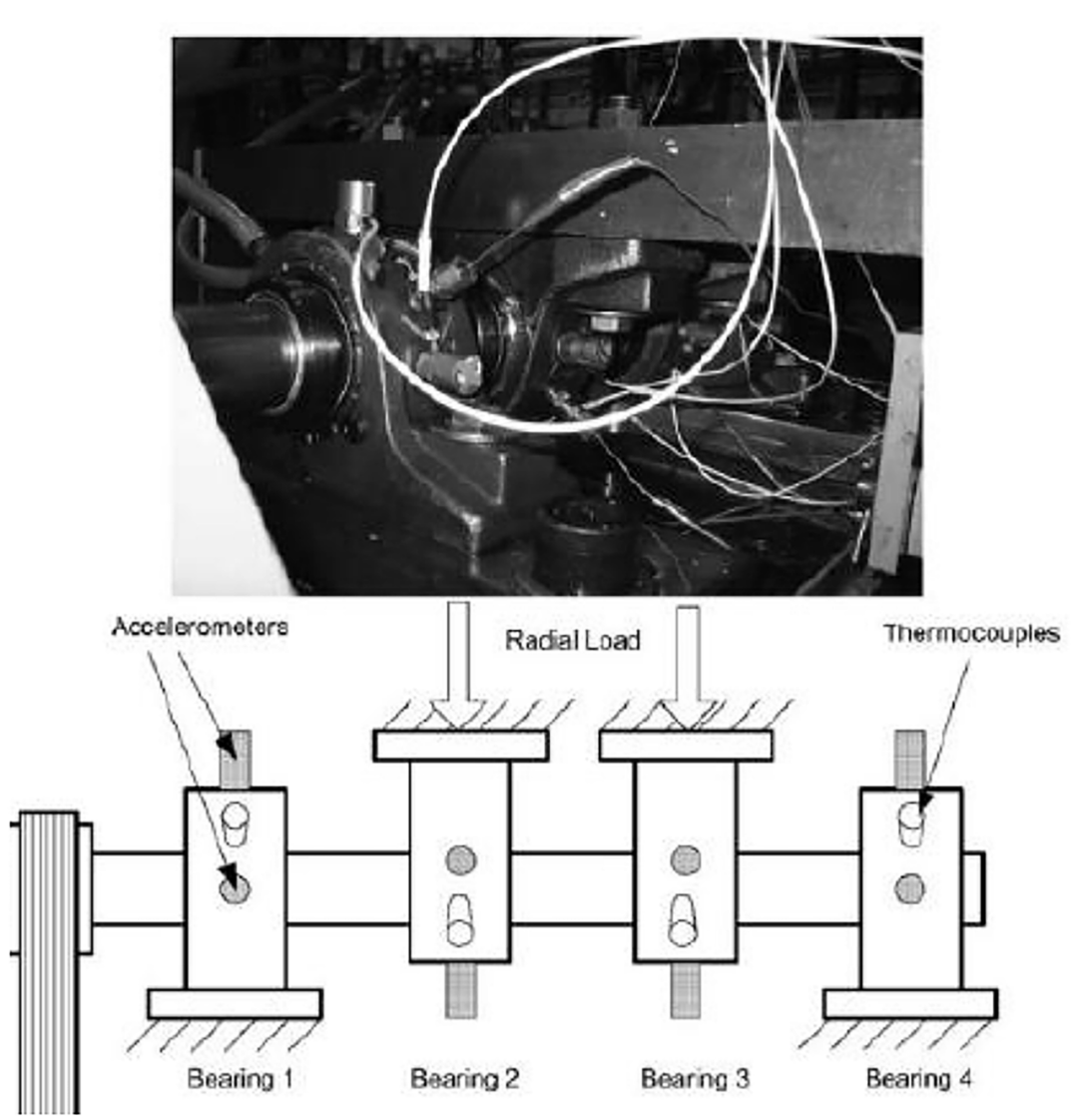 【技术】风电机组齿轮箱状态监测及故障诊断的图2