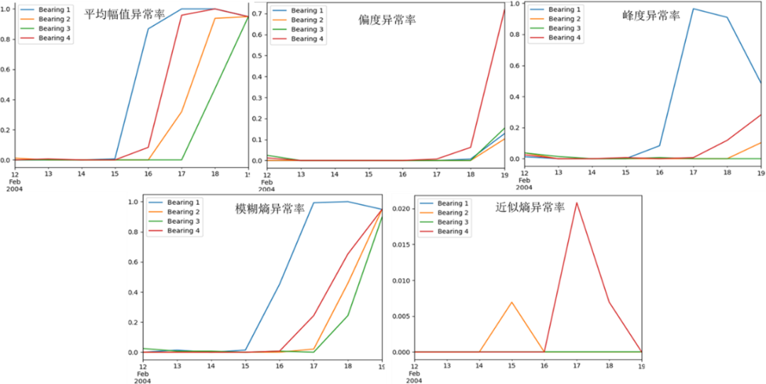 【技术】风电机组齿轮箱状态监测及故障诊断的图4