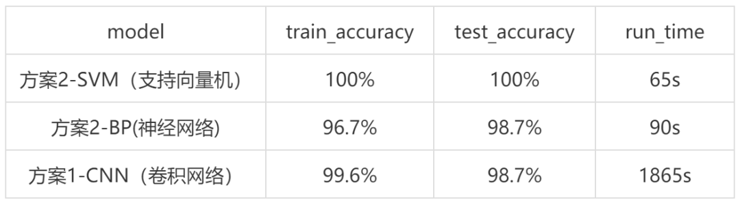 【技术】风电机组齿轮箱状态监测及故障诊断的图7