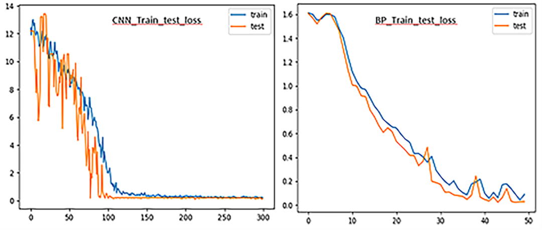 【技术】风电机组齿轮箱状态监测及故障诊断的图6