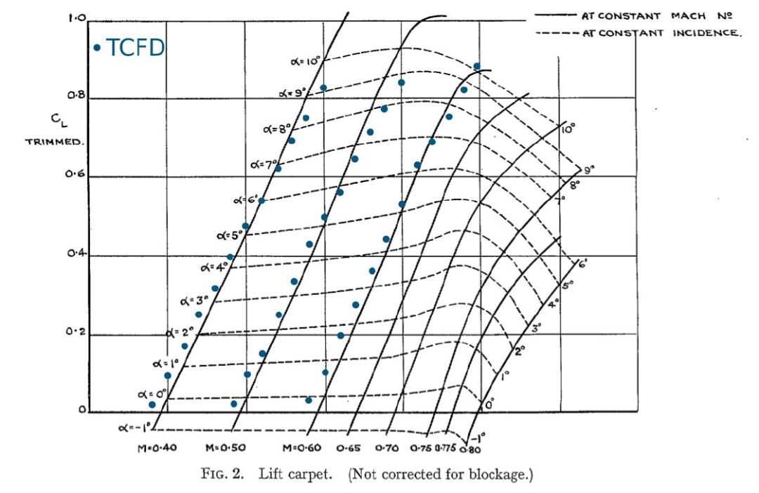 使用TCFD进行螺旋桨式飞行器外流场分析的图11
