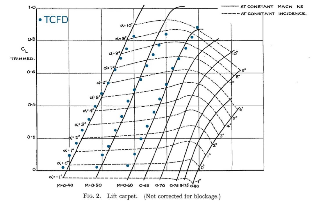 使用TCFD進(jìn)行螺旋槳式飛行器外流場(chǎng)分析的圖11